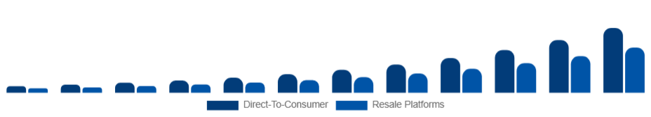 France Sustainable Fashion Market Business Model 2025-2033