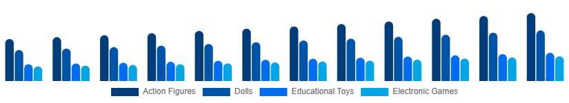 France Toys and Games Market Product 2025-2033