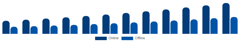 France Travel Agency Market Booking Mode 2025-2033