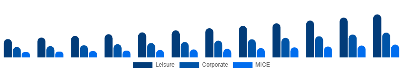 France Travel Agency Market Service 2025-2033