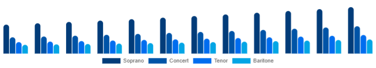 France Ukulele Market Product Type 2025-2033