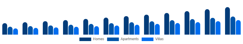 France Vacation Rental Market Accommodation 2025-2033