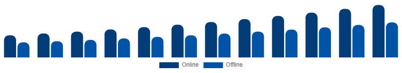 France Vacation Rental Market Booking Mode 2025-2033