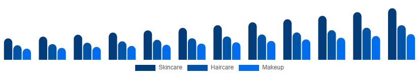 France Vegan Cosmetics Market Product Type 2025-2033
