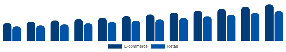 France Vegan Footwear Market Channel 2025-2033