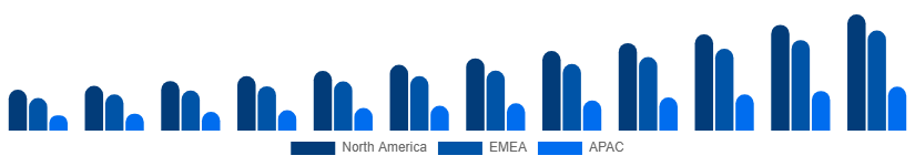 France Video Streaming Market Region 2025-2033