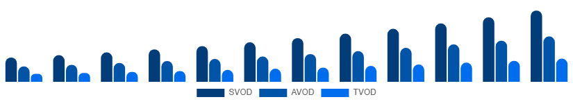 France Video Streaming Market Service Type 2025-2033