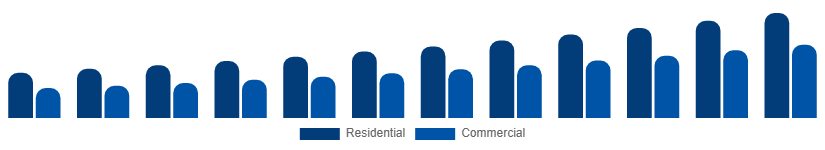 France Wall Art Market End User 2025-2033