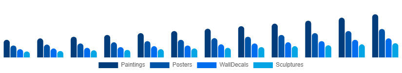 France Wall Art Market Product Type 2025-2033