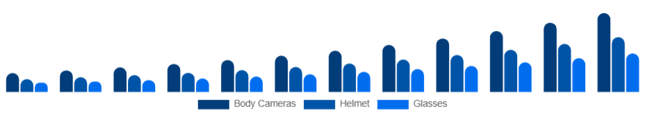 France Wearable Camera Market Product Type 2025-2033