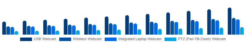 France Webcam Market Type 2025-2033