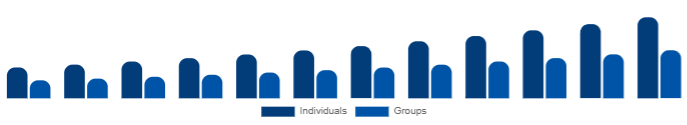 France Wellness Retreat Market End User 2025-2033