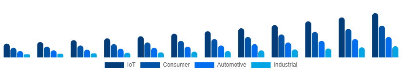 France WiFi Module Market Application 2025-2033