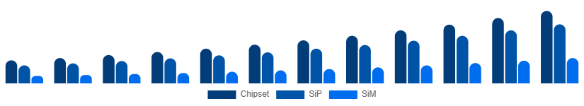 France WiFi Module Market Module Type 2025-2033