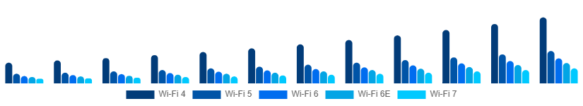 France WiFi Module Market Standard 2025-2033