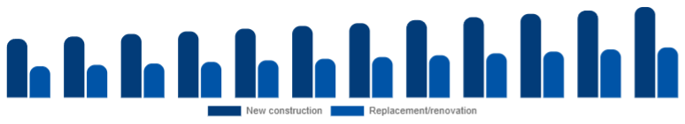 France Window & Door Frame Market Construction type 2025-2033
