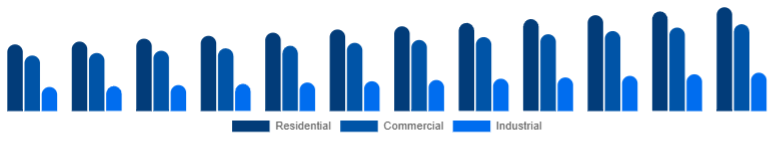 France Window & Door Frame Market End-use 2025-2033