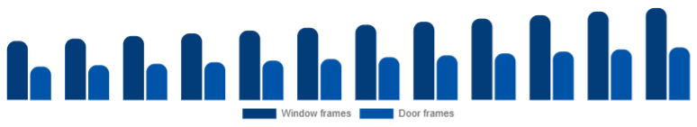 France Window & Door Frame Market Product 2025-2033