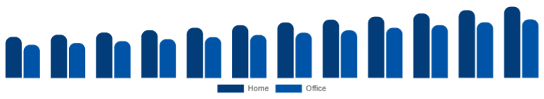 France Wireless Bluetooth Printer Market Application 2025-2033