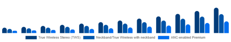 France Wireless Earbuds Market Product Type 2025-2033