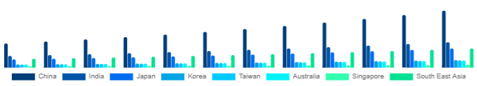 Asia Pacific Functional Cosmetics Market Country 2025-2033