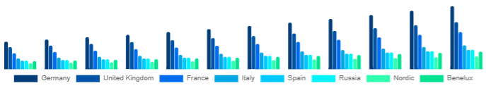 Europe Functional Cosmetics Market Country 2025-2033