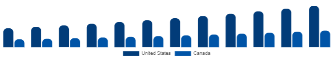 North America Functional Cosmetics Market Country 2025-2033
