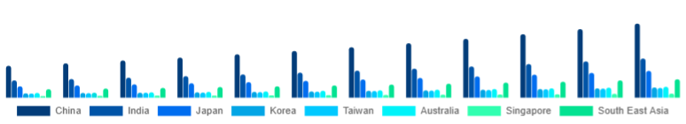 Asia Pacific Functional Fitness Equipment Market Country 2025-2033