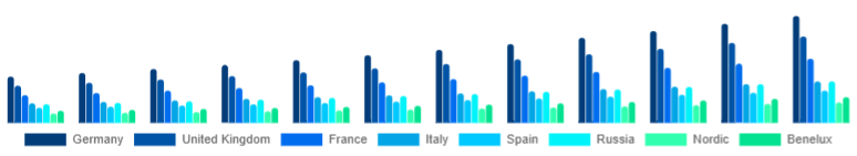 Europe Functional Fitness Equipment Market Country 2025-2033