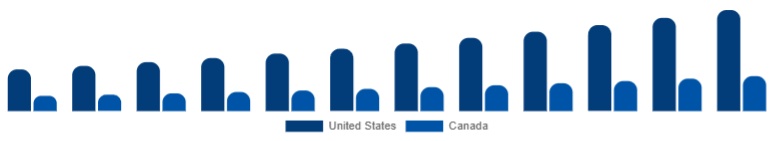 North America Functional Fitness Equipment Market Country 2025-2033