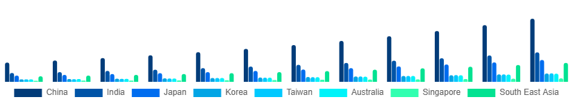 Asia Pacific Gaming Gadgets Market Country 2025-2033