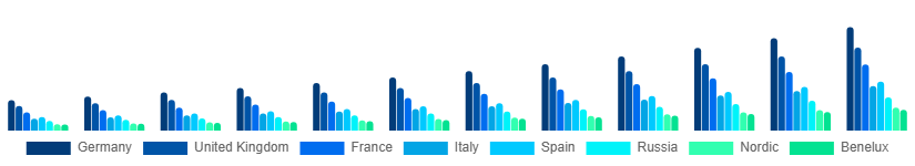 Europe Gaming Gadgets Market Country 2025-2033