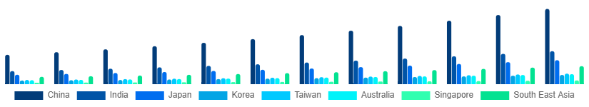 Asia Pacific Geographic Information System Market Country 2025-2033