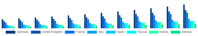 Europe Geographic Information System Market Country 2025-2033