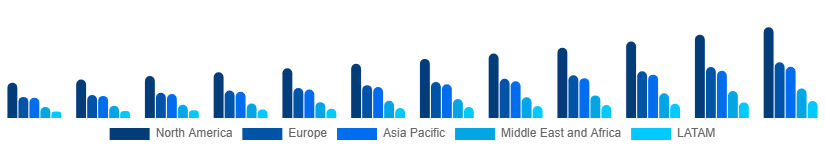 Global Geographic Information System Market Region 2025-2033