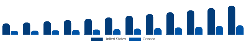 North America Geographic Information System Market Country 2025-2033