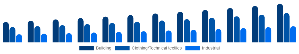 Germany Active Insulation Market Application 2025-2033