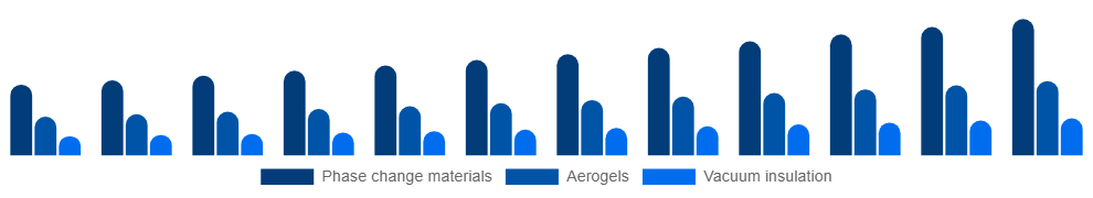 Germany Active Insulation Market Product 2025-2033