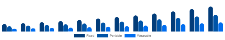 Germany Air Quality Monitoring System Market Product 2025-2033