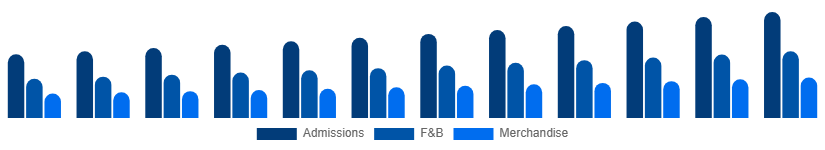 Germany Amusement Park Market Revenue 2025-2033
