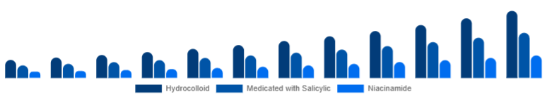 Germany Anti-Acne Dermal Patch Market Active 2025-2033