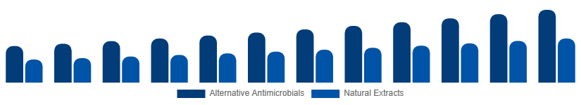 Germany Antibacterial Soap Market Active Ingredient 2025-2033