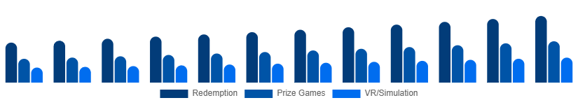 Germany Arcade Gaming Market Game Type 2025-2033