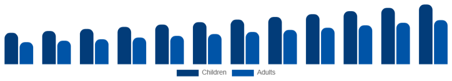 Germany Art and Crafts Market End User 2025-2033