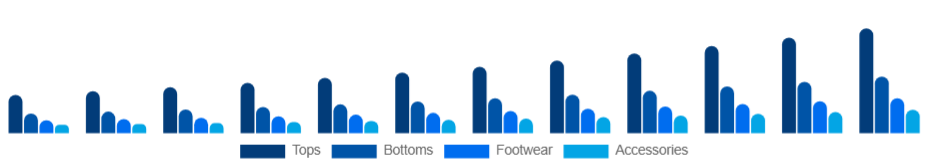 Germany Athleisure Market Product 2025-2033