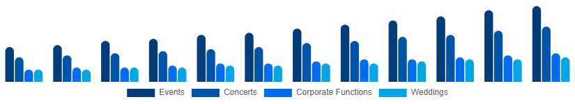 Germany Audio Equipment Rental Market Application 2025-2033