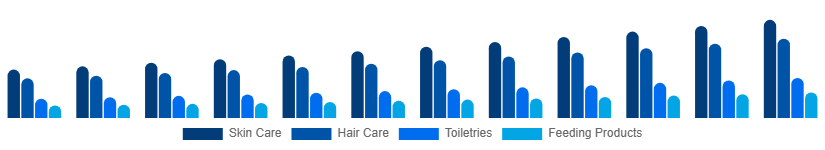 Germany Baby Care Products Market Product Type 2025-2033