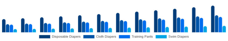 Germany Baby Diapers Market Product Type 2025-2033