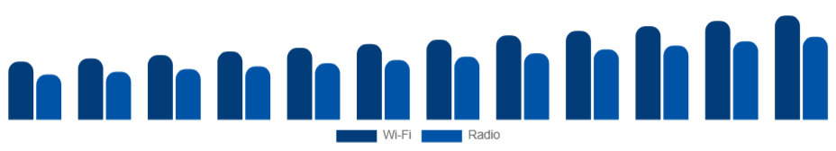 Germany Baby Monitor Market Connectivity 2025-2033