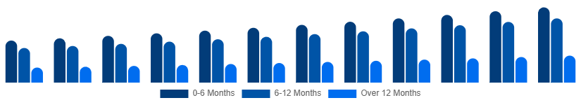 Germany Baby Pacifier Market Age Group 2025-2033